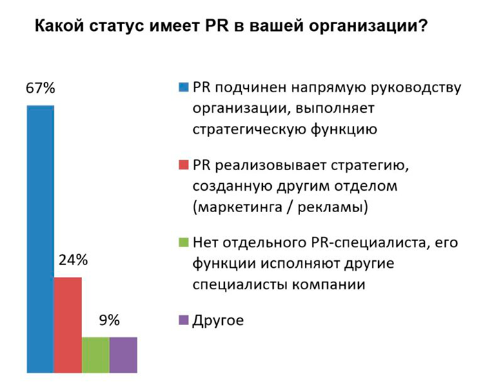 PR foto 1