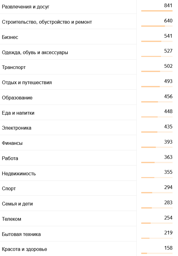 интересы читателей журнала "Директор" интересы читателей журнала "Директор"
