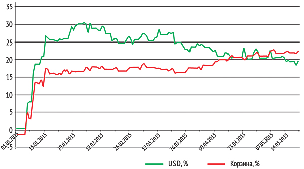 Forex