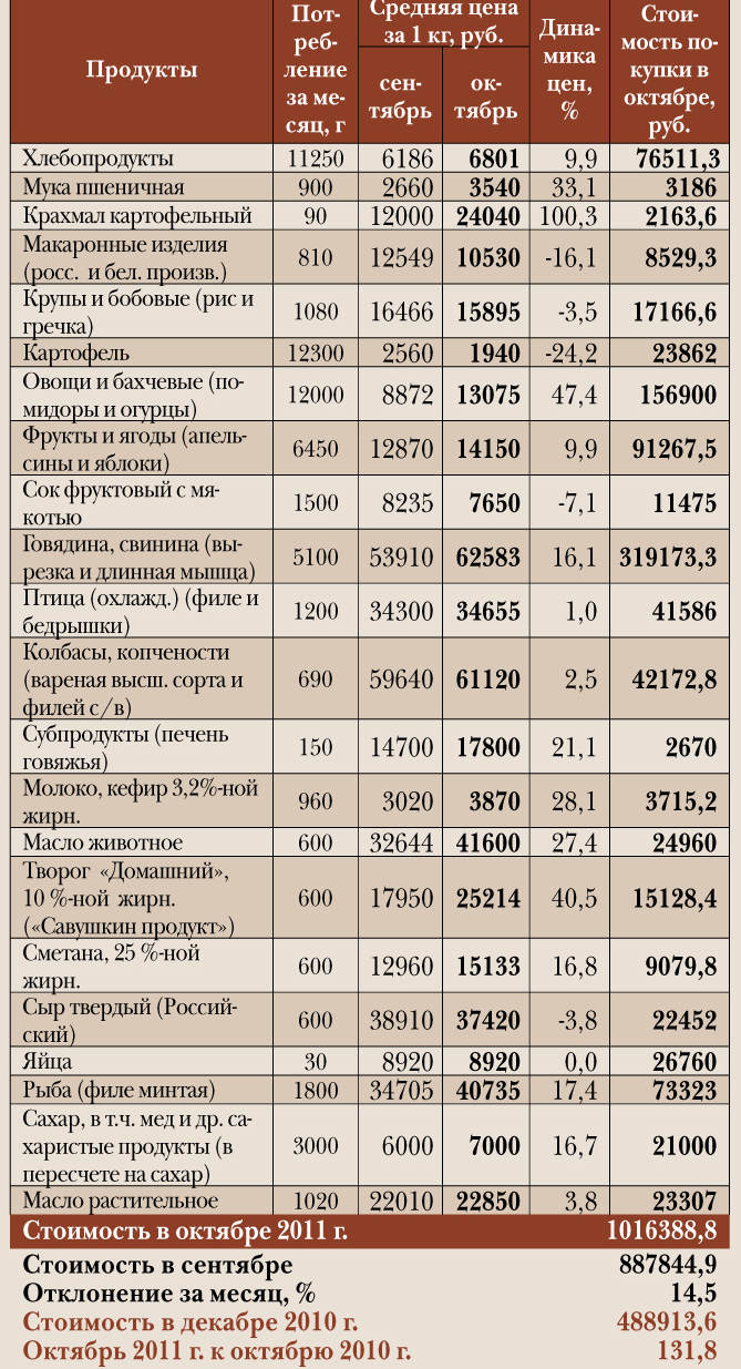 рост цен рост цен