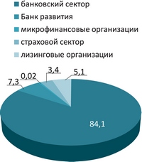 bel3