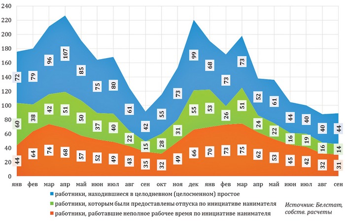 Пособие по безработице Пособие по безработице