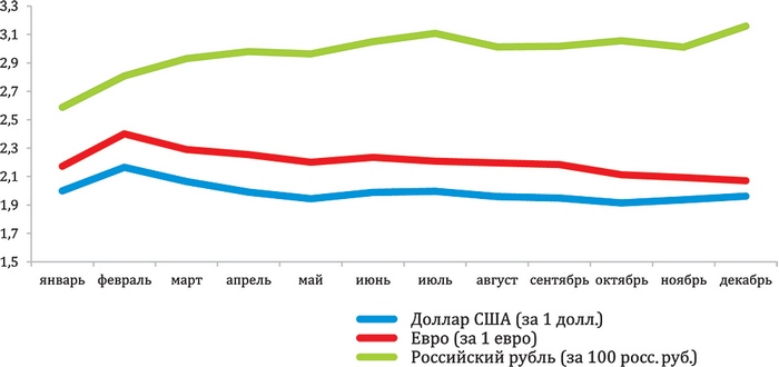 Политика дедолларизации Политика дедолларизации
