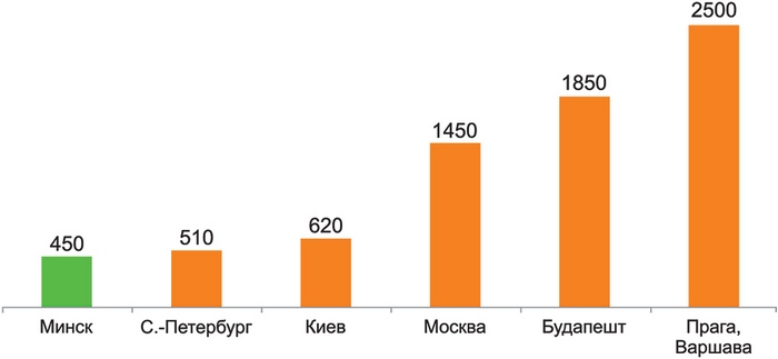 кризис Источник: Твоя столица