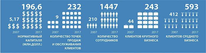 Банк ВТБ Банк ВТБ