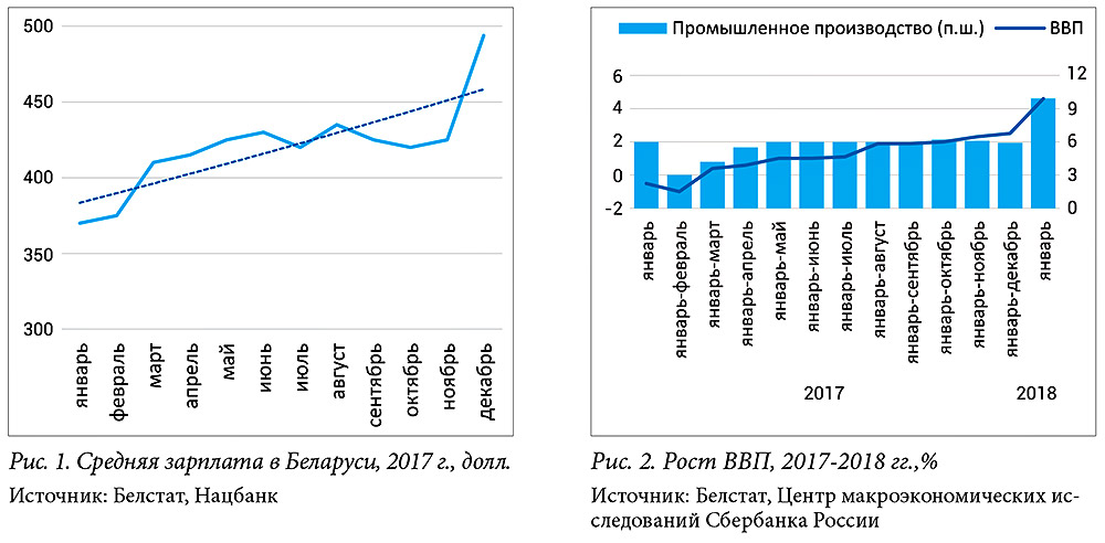 рост ввп ambic