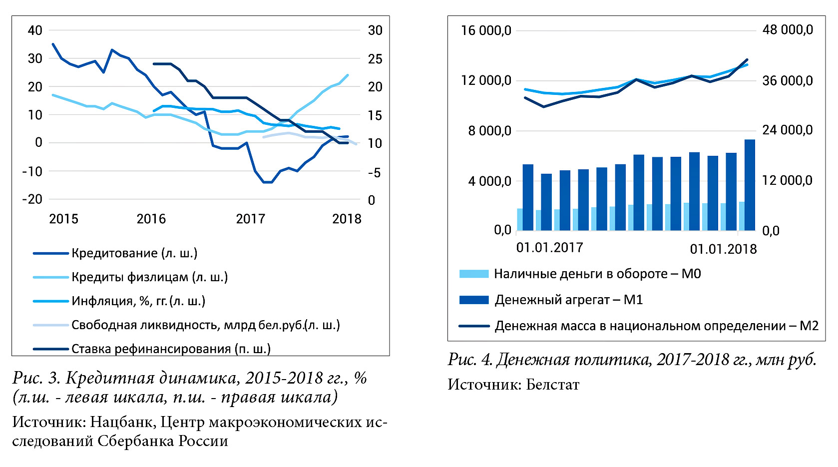 рост ввп ambic1
