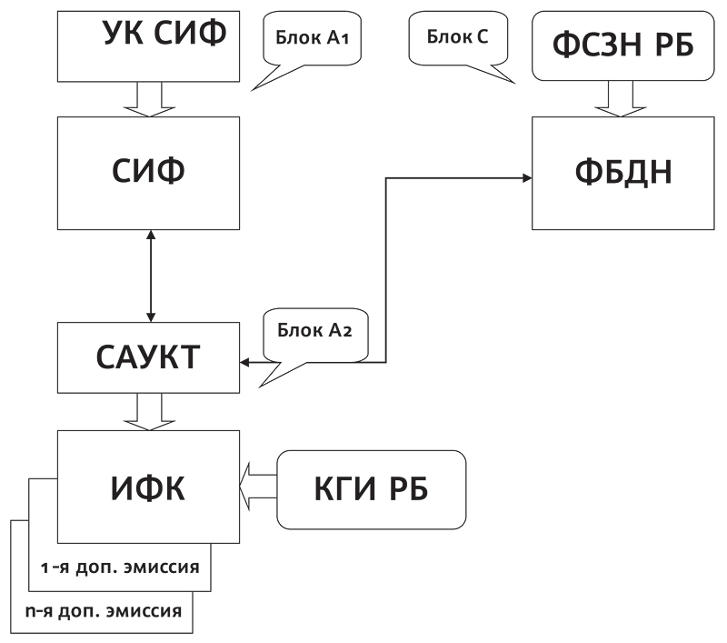 теория Смыка Smyk