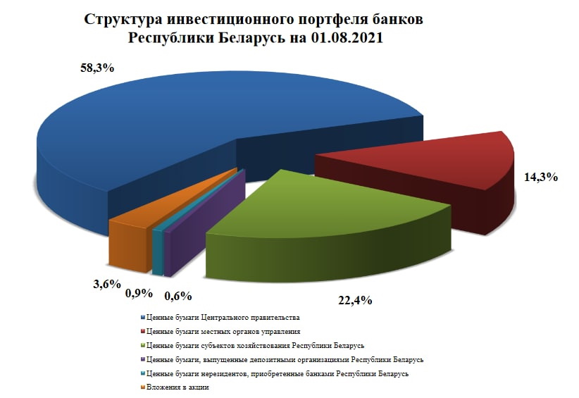 банковская система А 1