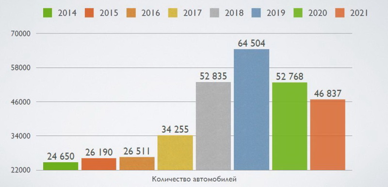 новый автомобиль Авто рис 1