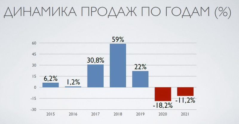 новый автомобиль Авто рис 2