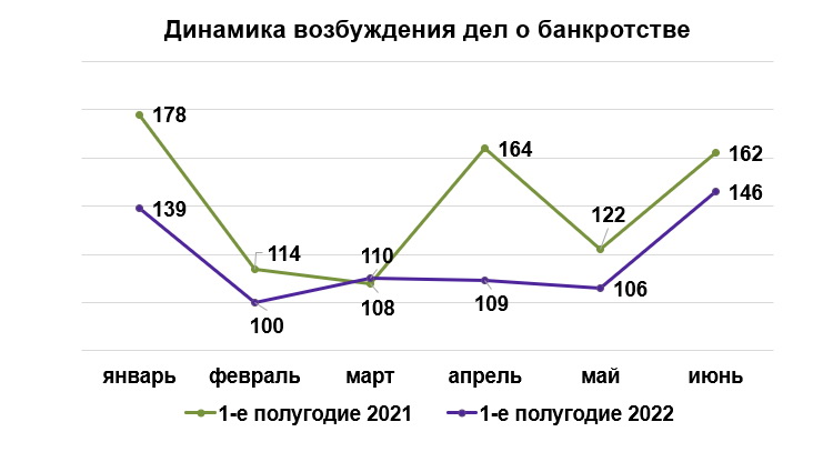 Банкротство рис 1