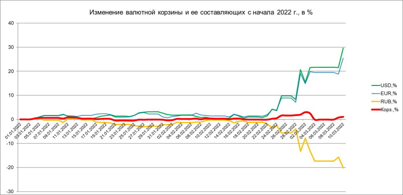 покупатели валюты Валюта февраль