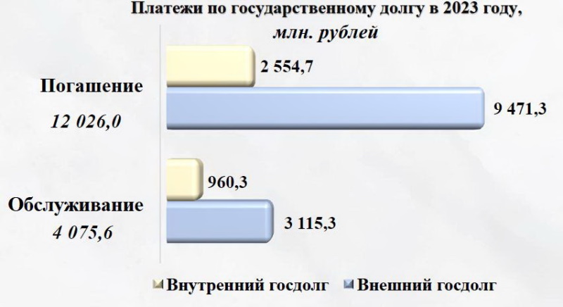 Госдолг рис 1