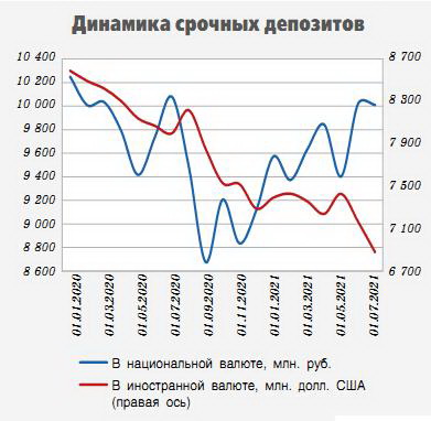 финансы Депозиты 1