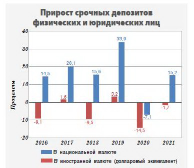 банк Депозиты инфографика