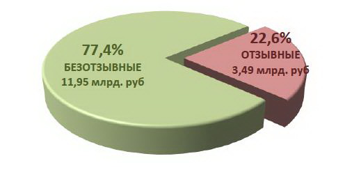 депозит Депозиты новое рис 1