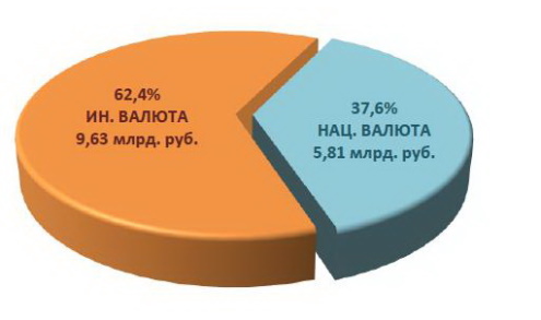 депозит Депозиты новое рис