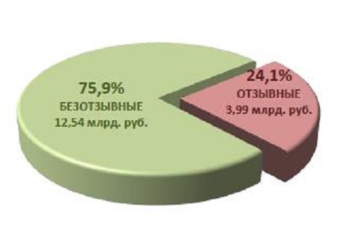 банковский вклад Депозиты рис 2