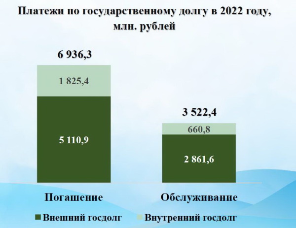 государственный долг Долги инфографика 1