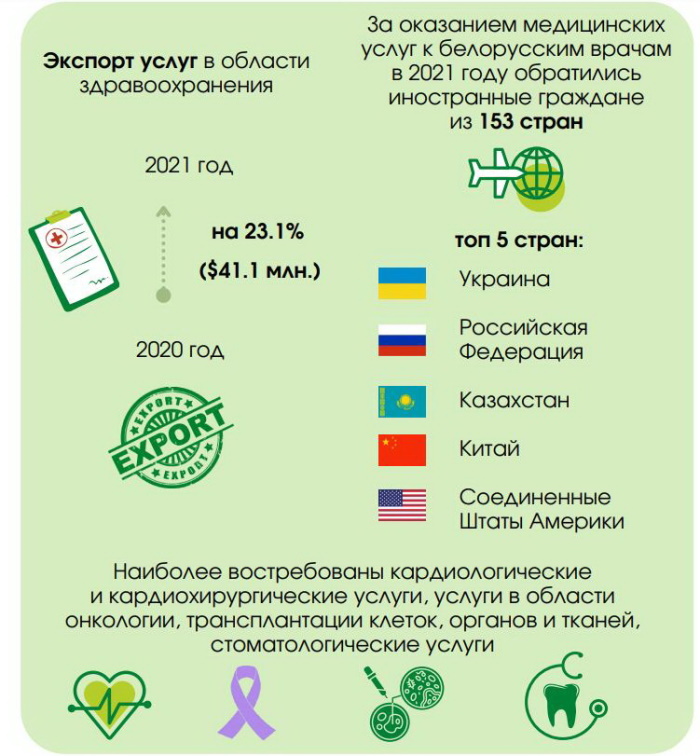Здоровье рис 2