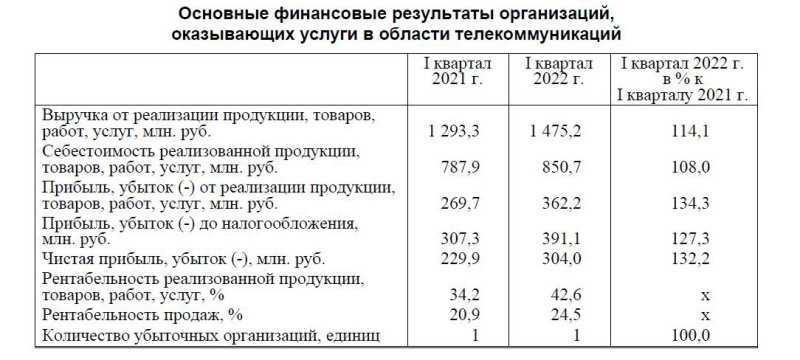 ИТ табл