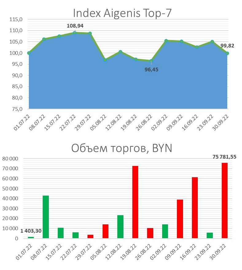 Индекс рис 1