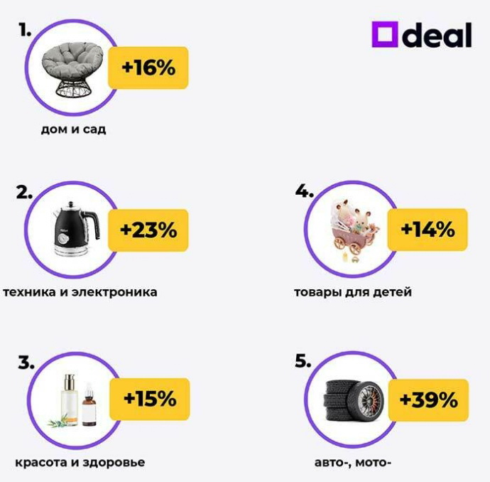 интернет-торговля Интернет торговля табл 1