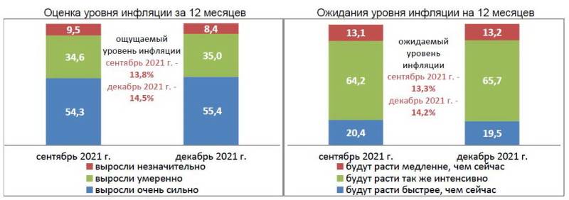вид сбережений Инф ожид табл 1