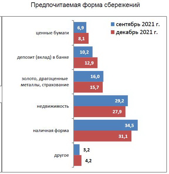 вид сбережений Инф ожид табл 2