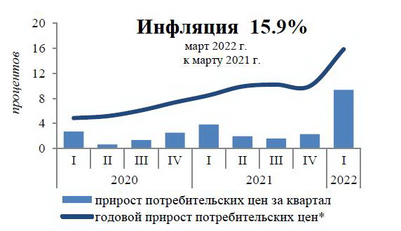 инфляция Инфляция рис 1