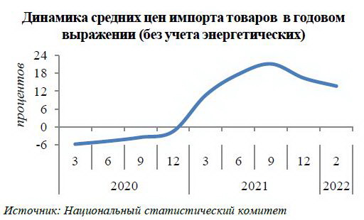 инфляция Инфляция рис 2