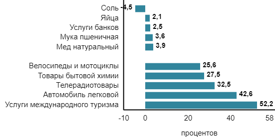 инфляция Инфляция табл 1