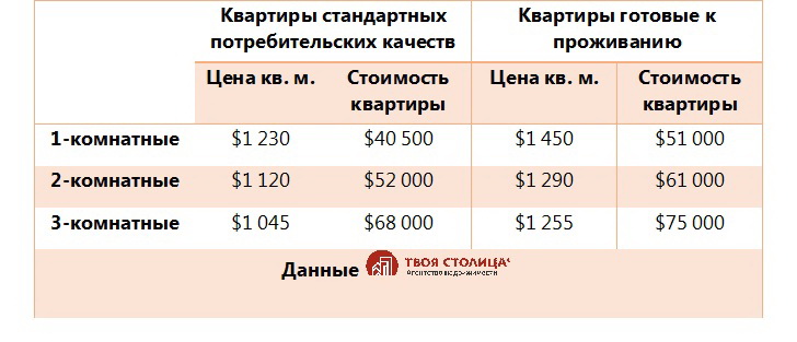 Квартиры ТС 21