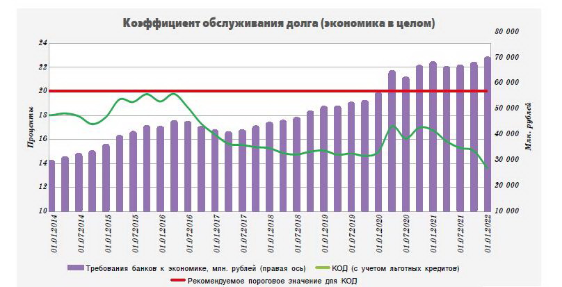 кредитование Кредитование диаграмма 1