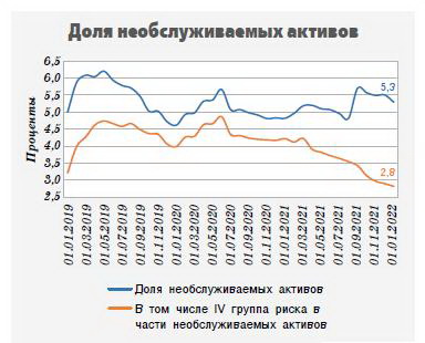 кредитование Кредитование диаграмма