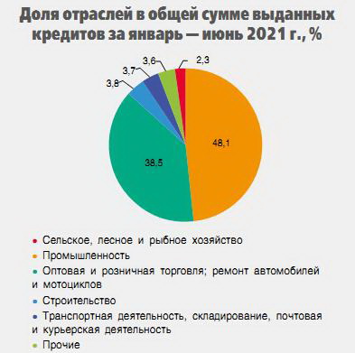 Кредиты