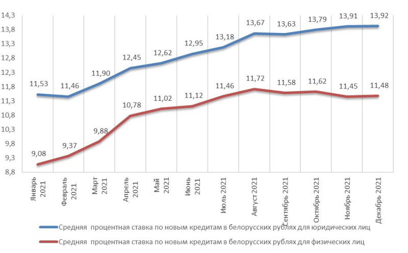 кредит Кредиты диаграмма 1