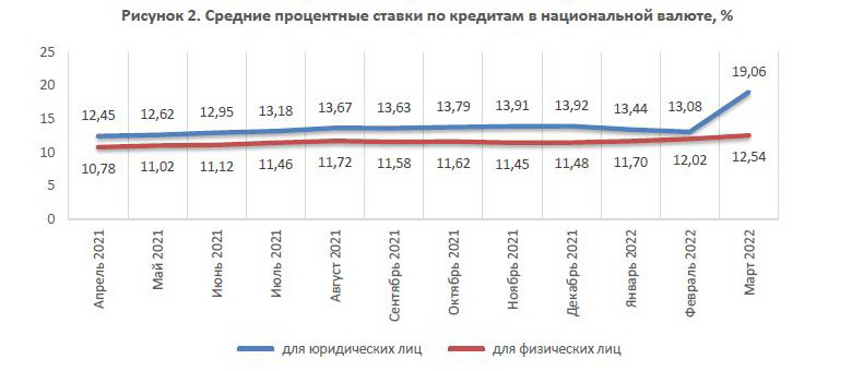 кредит Кредиты рис 1