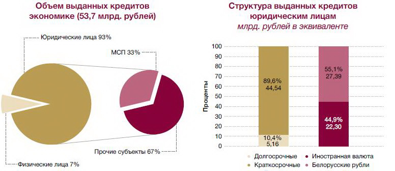 кредит Кредиты рис