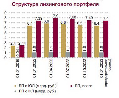 Лизинг рис 1