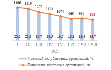 Минэкономики рис 1