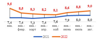 Минэкономики рис 2