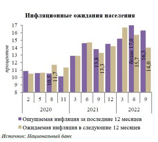 Нацбанк инфляция рис 1