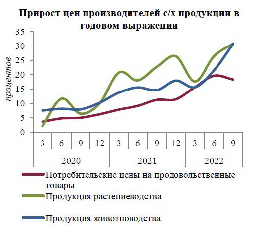 Нацбанк инфляция рис 2