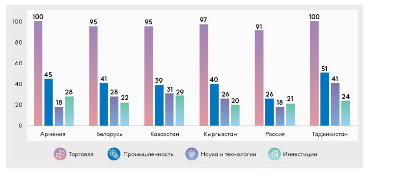 Опрос ЕАБР инфографика 2