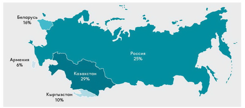 Опрос ЕАБР инфографика