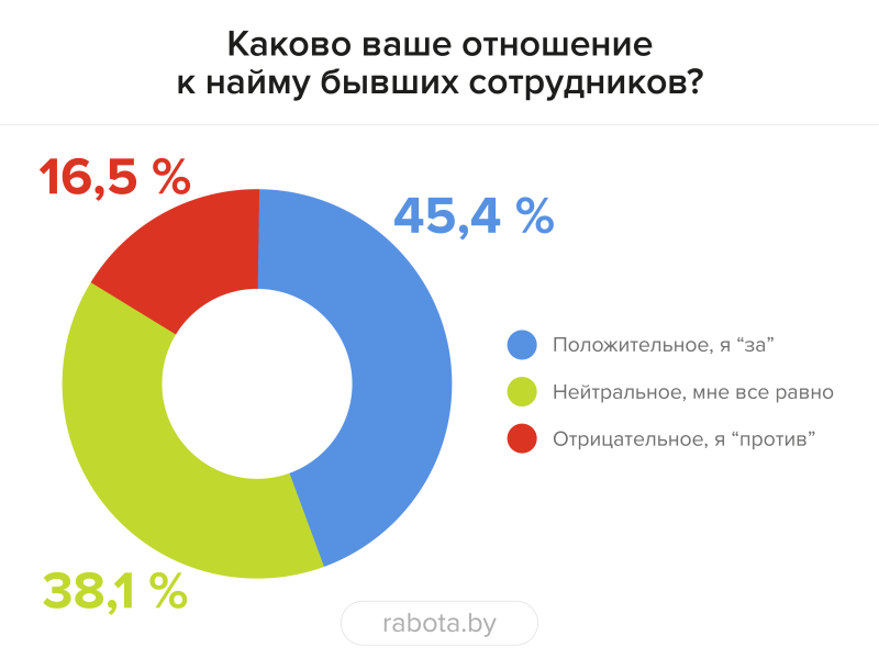 Опрос рис 2