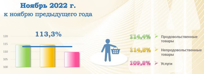 Отложенная инфляция рис 1