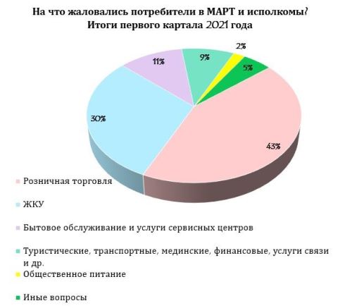 Потребители